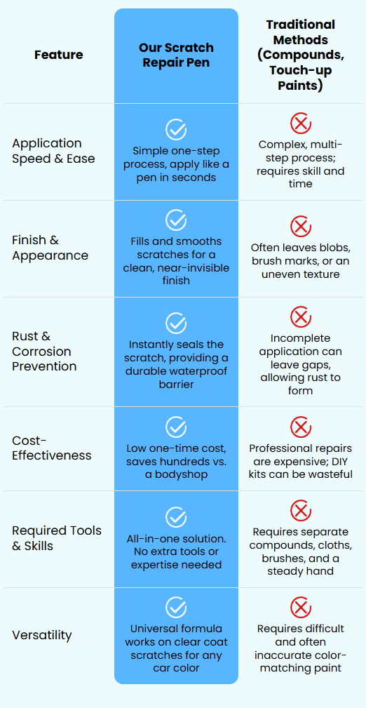Mobile comparison chart